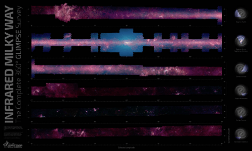 GLIMPSE the Galaxy All the Way Around