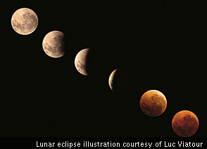 What is a Blood Moon?